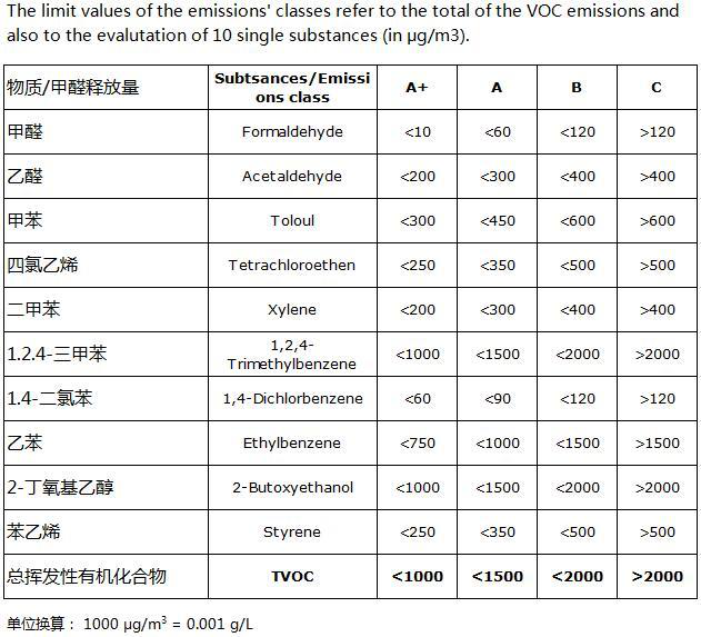 這幾大防水涂料權威環保認證，你搞清楚了嗎？