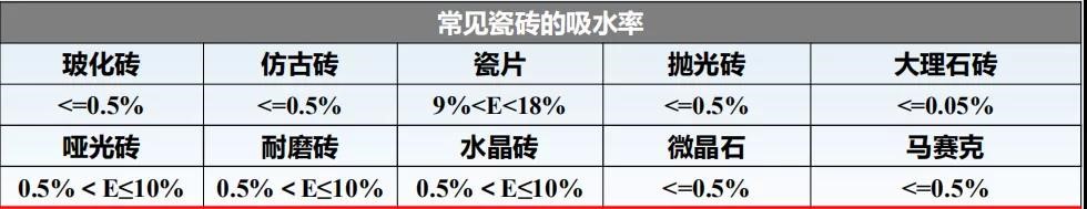 瓷磚膠怎么貼才不掉磚？雨虹教你“流行貼磚法”省事無煩惱