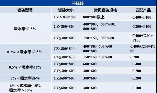 瓷磚膠怎么貼才不掉磚？雨虹教你“流行貼磚法”省事無煩惱