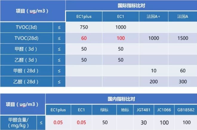 防水涂料品牌怎么選？認準這些方面選擇合格品牌