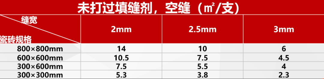 怎么做美縫的視頻教程？東方雨虹教你正確美縫施工步驟